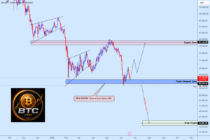 TradingView chart referenced in this analysis