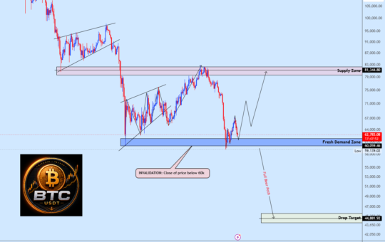 TradingView chart referenced in this analysis