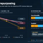 Public Miners Shed 21% of Bitcoin Hashrate as AI Revenue Accelerates