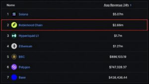 Robinhood Chain App Revenue Beats Ethereum, Hyperliquid