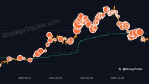 Saylor's New Message Sparks Buy Speculation