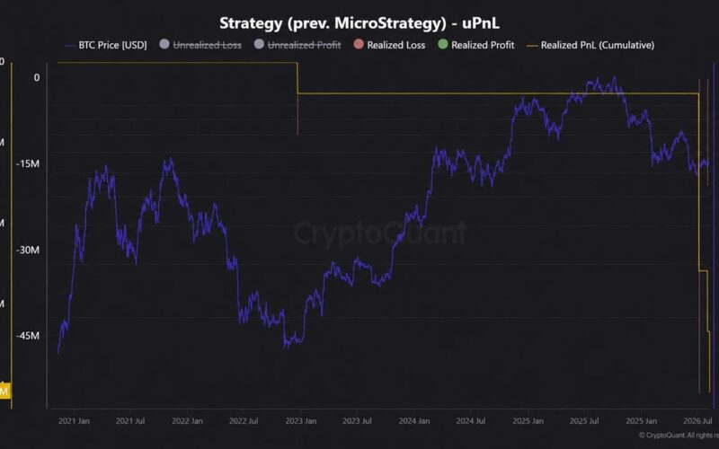 Saylor's Strategy Racks up $102M in Bitcoin Losses, per Cryptoquant