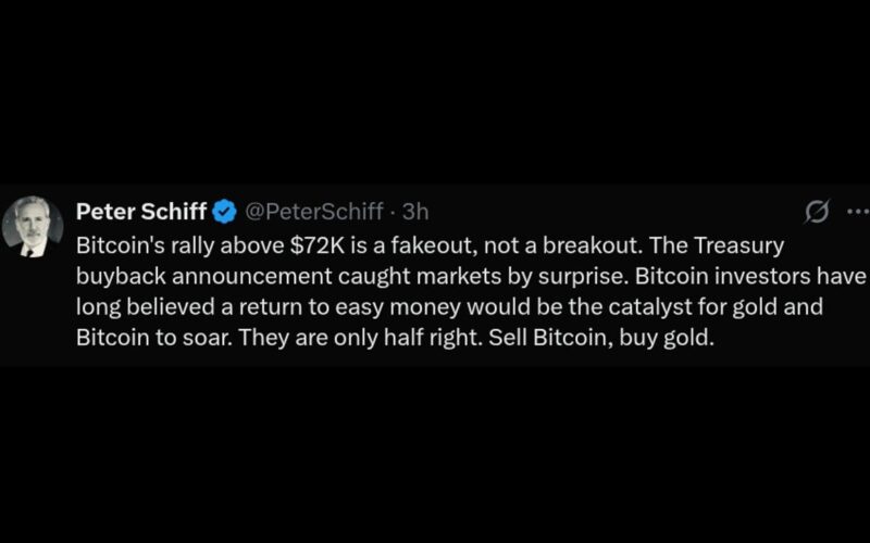 Schiff Dismisses Bitcoin’s $72k Surge as Treasury-Fueled Fakeout