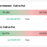 Six-Figure Bitcoin Price in Sight as BTC Call Options Go Berserk