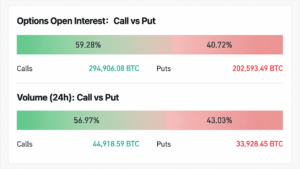 Six-Figure Bitcoin Price in Sight as BTC Call Options Go Berserk
