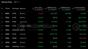 Solana Breaks 10-Month Curse as Institutional Money Storms In – Bitcoin News