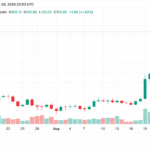 Solana Leads Altcoin Gains as XRP and DOGE Slide