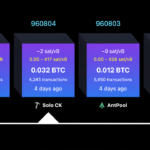 Solo Bitcoin Miner Defies the Odds, Lands $200K Block Reward Jackpot
