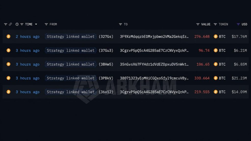 Strategy-Linked Wallet Moves 1,030 BTC as Fourth Sale Looms