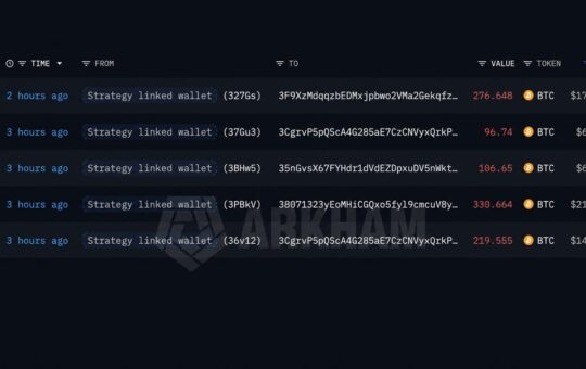 Strategy-Linked Wallet Moves 1,030 BTC as Fourth Sale Looms