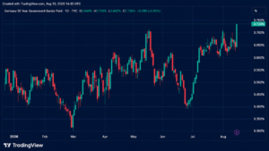 The Great Long-Bond Selloff Forces a Brutal Fiscal Reckoning