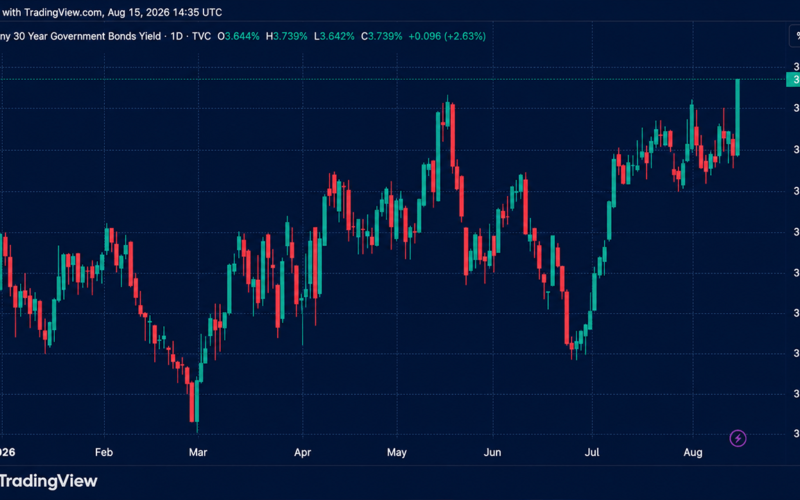 The Great Long-Bond Selloff Forces a Brutal Fiscal Reckoning