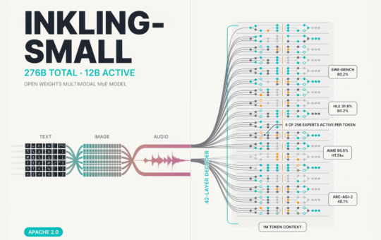 Thinking Machines Lab Releases Inkling-Small: A 276B Total, 12B Active Open Weights Multimodal MoE Model