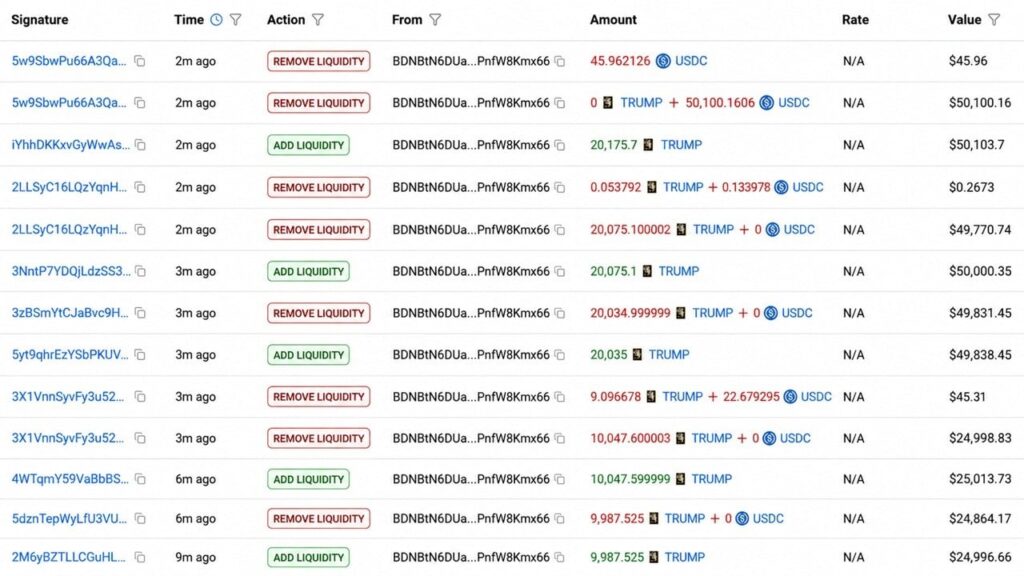 Trump Team Nets $3.39 Million Selling TRUMP Tokens in 10 Hours