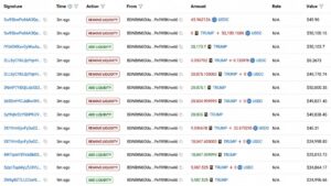 Trump Team Nets $3.39 Million Selling TRUMP Tokens in 10 Hours