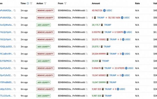 Trump Team Nets $3.39 Million Selling TRUMP Tokens in 10 Hours