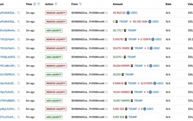 Trump Team Nets $3.39 Million Selling TRUMP Tokens in 10 Hours