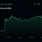 Trump’s Hyperliquid Name-Drop Sends HYPE Charging Toward Record Highs