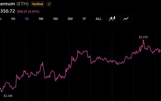 Two ETH Whales Offload $63 Million as Selling Pressure Builds