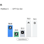 What Zhipu’s own GLM-5.3 data says about the benchmark gap