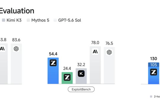 Bar chart from Zhipu's GLM-5.3 release comparing five AI models across three cybersecurity benchmarks