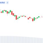 XRP Active Addresses Hit 2-Month High as Sentiment Turns Bearish