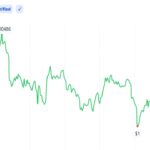 XRP Holders Can Trade Options on Derive With FXRP Collateral
