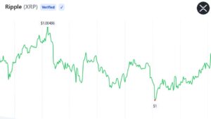 XRP Holders Can Trade Options on Derive With FXRP Collateral