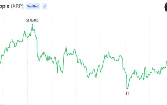 XRP Holders Can Trade Options on Derive With FXRP Collateral