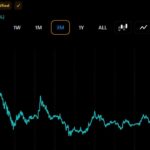 XRP Millionaire Wallets Rise Again as Token Price Falls 29% in 3 Months