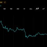 XRP Slides 3% to $1 as Thin Binance Books Put $0.95 in Play