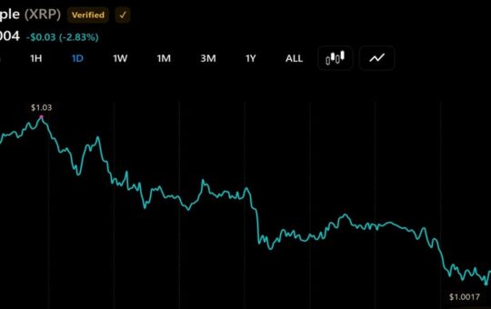 XRP Slides 3% to $1 as Thin Binance Books Put $0.95 in Play