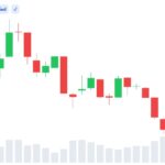 XRP Slides 69% From Peak While Existing Wallet Activity Climbs