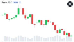 XRP Slides 69% From Peak While Existing Wallet Activity Climbs