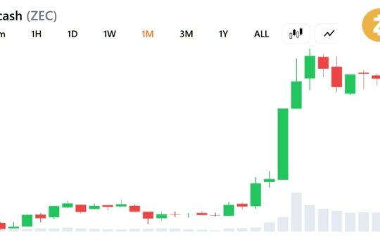 Zcash’s 19x Rally May Have More Room as Grayscale Eyes Bitcoin Share