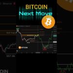 bitcoin price today | btc price prediction | bitcoin news today | crypto news today #bitcoin #btc