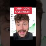 #crypto #cryptocurrency #bitcoin #cryptotrading #cryptonews #cryptomining #btc