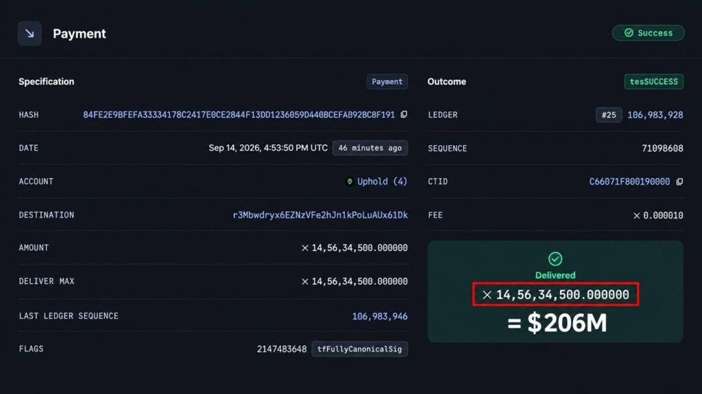 $206M in XRP Just Left an Uphold Wallet. Here's What Happened Next
