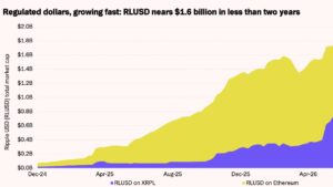 21shares Sees XRP Demand Growing as XRPL Activity Expands Further – Bitcoin News