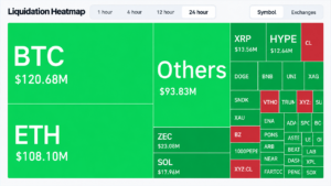 $562M Liquidation Surge Hits Crypto Market After PPI Inflation Jump