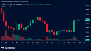 $77K Support Is Key as September Begins