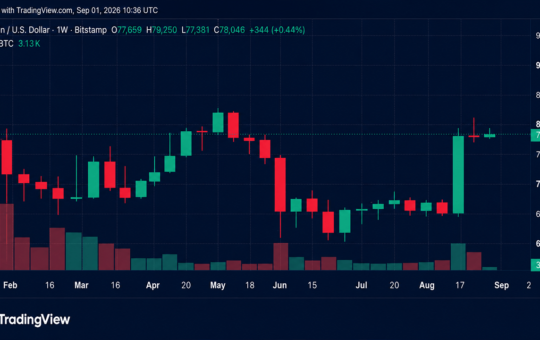 $77K Support Is Key as September Begins