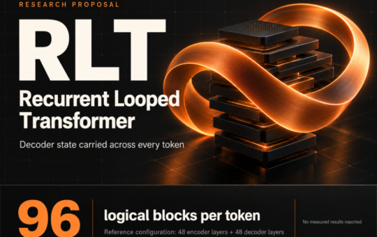 A Princeton Researcher Proposes Recurrent Looped Transformer (RLT) that Carries Decoder State across Every Token, Fixing 96 Blocks per Token with Unbounded Temporal Depth