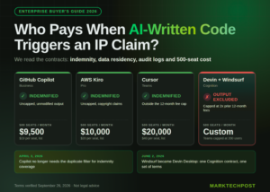 AI Coding Agents for Enterprise: IP Indemnity, Data Residency and 500-Seat Cost Compared