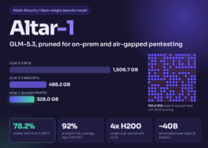 Aikido Security Releases Altar-1: An Open-Weight Security Model Pruned From GLM-5.3 to 328 GB