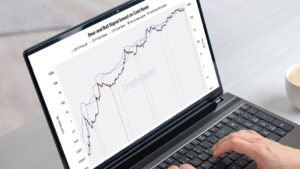 Analyst Flags Bitcoin's Fifth Historic Signal