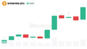 Analyst Sees 75% Chance Crypto Cycle Has Turned as Bitcoin Pulls Back