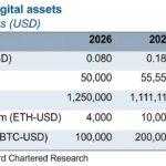 Analyst Sees SKY Rising 5x, Beating Bitcoin on ‘Federal Bank’ Model – Bitcoin News