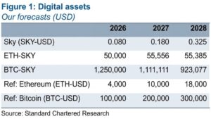 Analyst Sees SKY Rising 5x, Beating Bitcoin on 'Federal Bank' Model – Bitcoin News