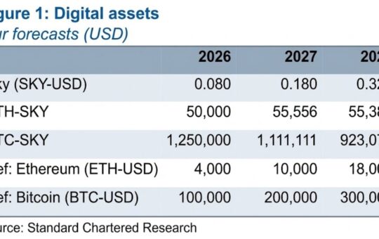 Analyst Sees SKY Rising 5x, Beating Bitcoin on 'Federal Bank' Model – Bitcoin News